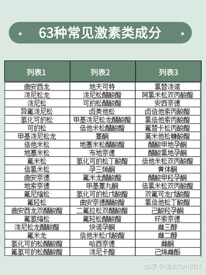 锌硒宝里含激素吗（锌含雌激素吗）-硒宝网