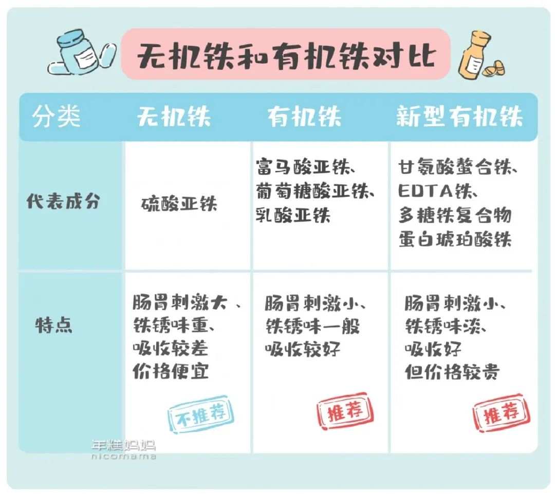 宝宝几个月补铁最合适（宝宝补铁好处）-硒宝网