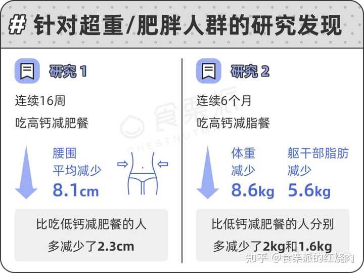 青菜补钙吗(什么青菜补钙)-硒宝网