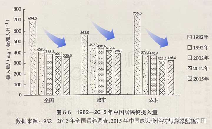 青菜补钙吗(什么青菜补钙)-硒宝网