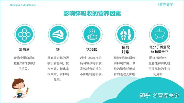 补锌最好的药（药用补锌）-硒宝网