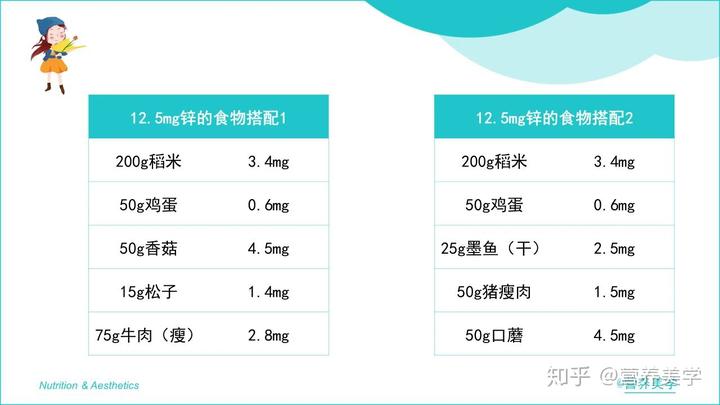 补锌最好的药（药用补锌）-硒宝网
