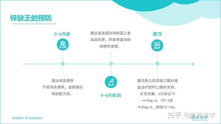 补锌最好的药（药用补锌）-硒宝网