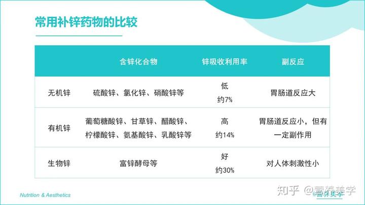 补锌最好的药（药用补锌）-硒宝网