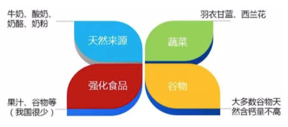 30岁需要补钙吗(补钙需要补充维生素D吗)-硒宝网