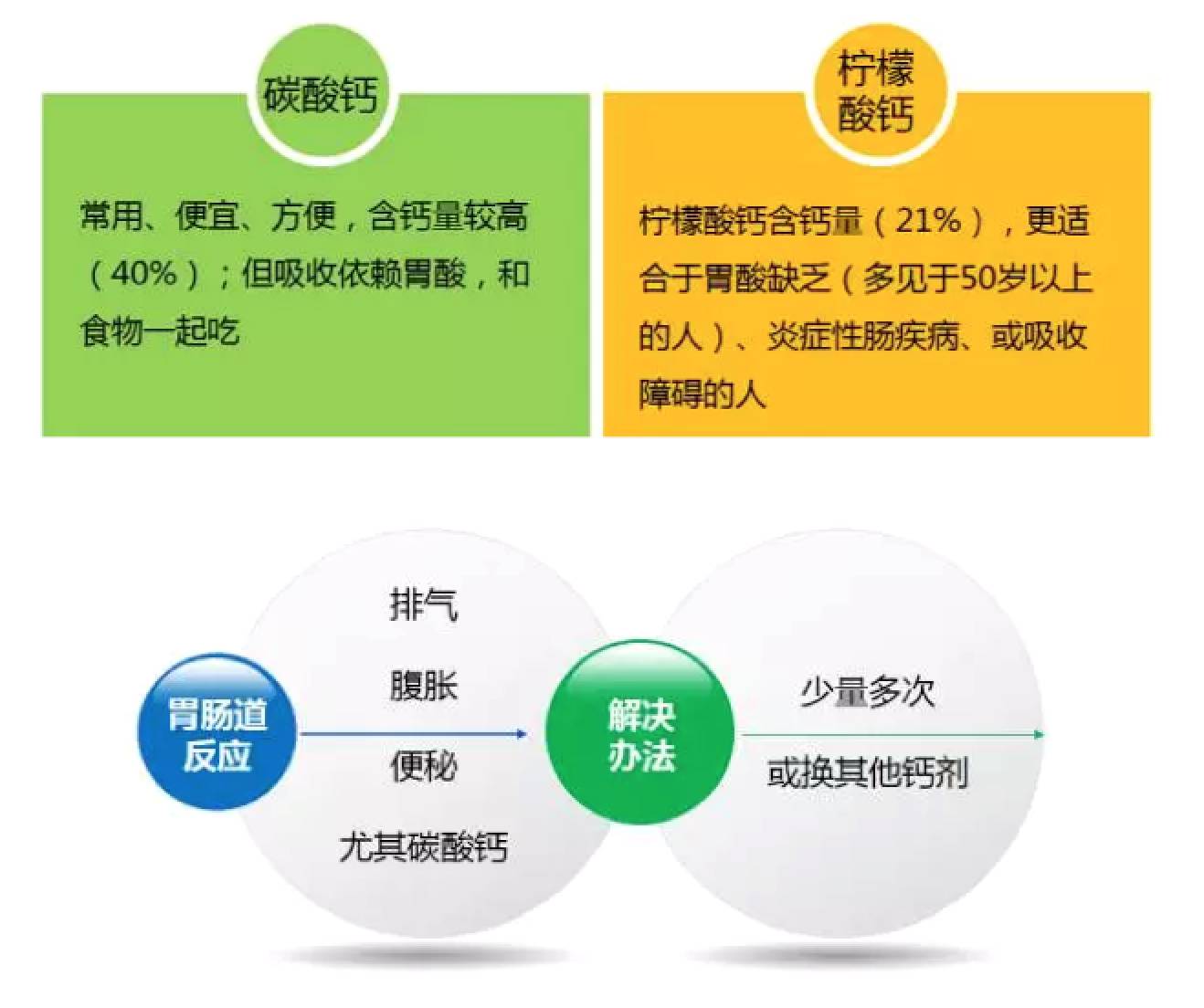 30岁需要补钙吗(补钙需要补充维生素D吗)-硒宝网