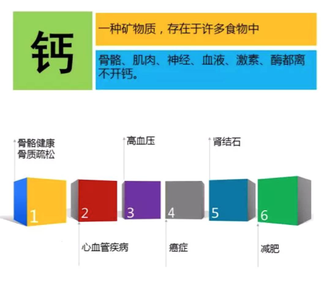 30岁需要补钙吗(补钙需要补充维生素D吗)-硒宝网
