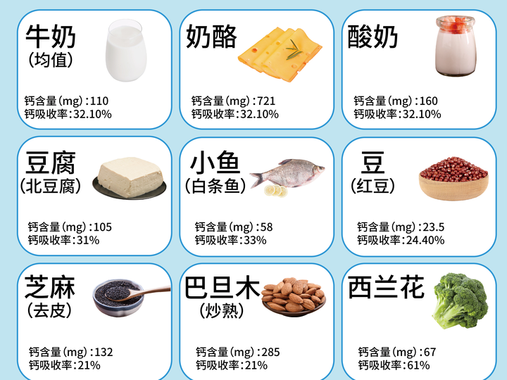 孕妇补碘的食物有哪些（孕妇食物补碘有什么好处）-硒宝网