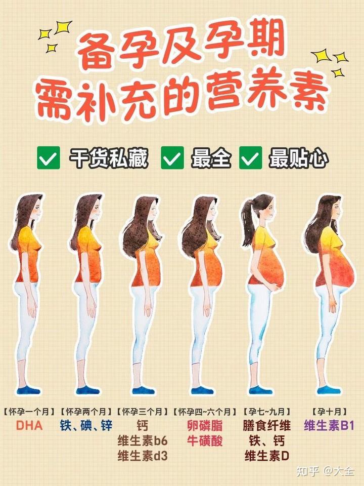 孕妇补碘的食物有哪些（孕妇补充碘的食物）-硒宝网