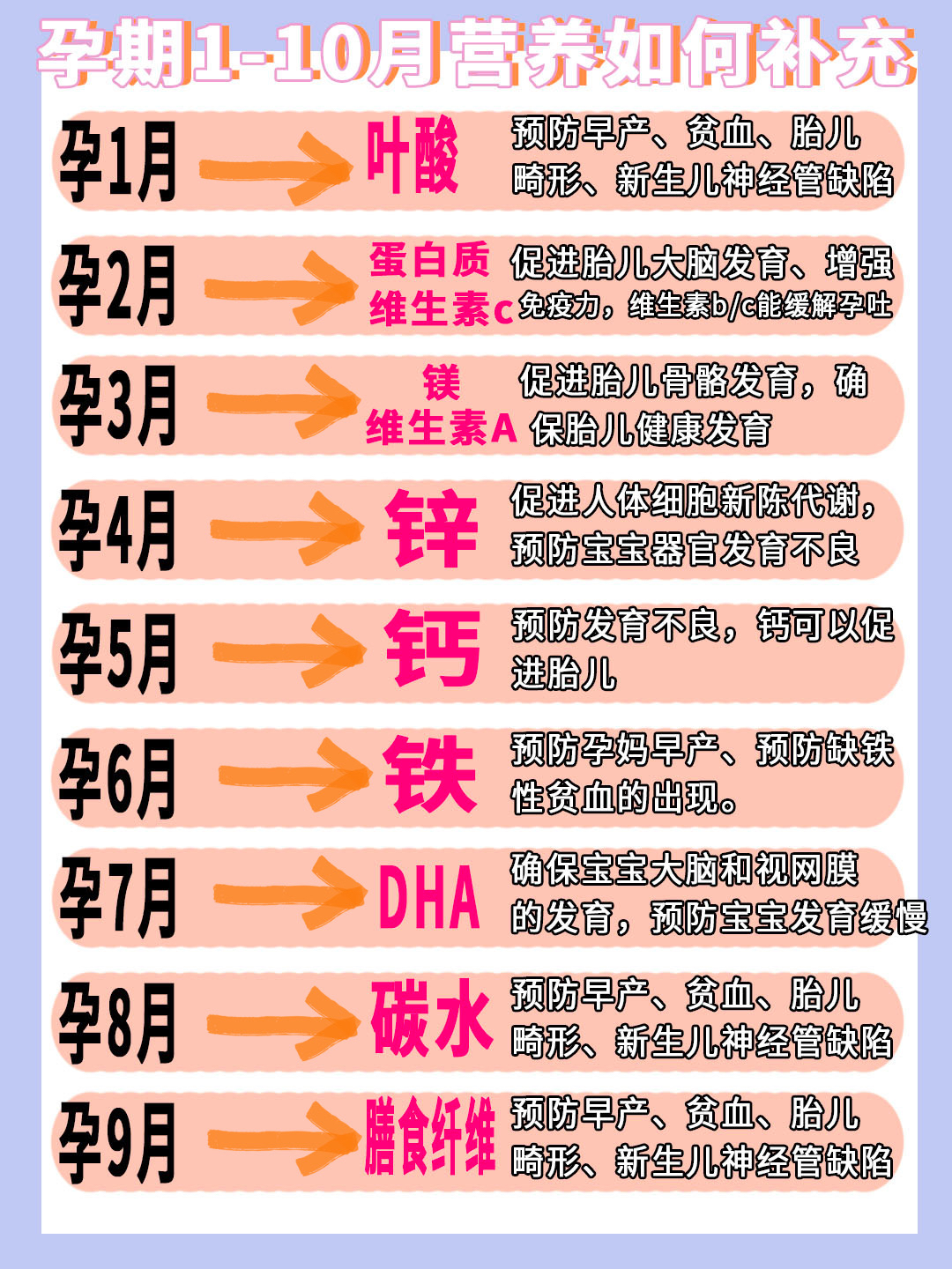 如何补充锌元素(补充锌元素的药物)-硒宝网