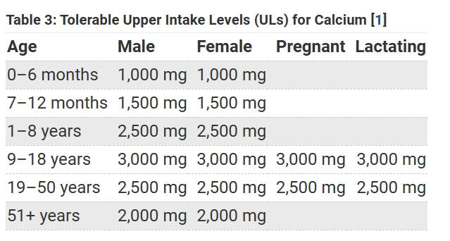 补钙补铁能一起服用吗（服用能补钙起补铁的药吗）-硒宝网