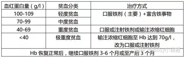 孕妇补铁要补多久(孕妇补铁需要吃药吗)-硒宝网