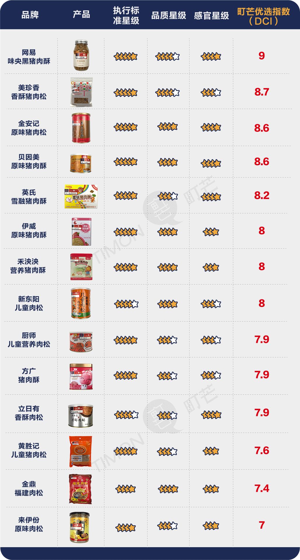 海苔补铁吗（海苔补铁效果好吗）-硒宝网