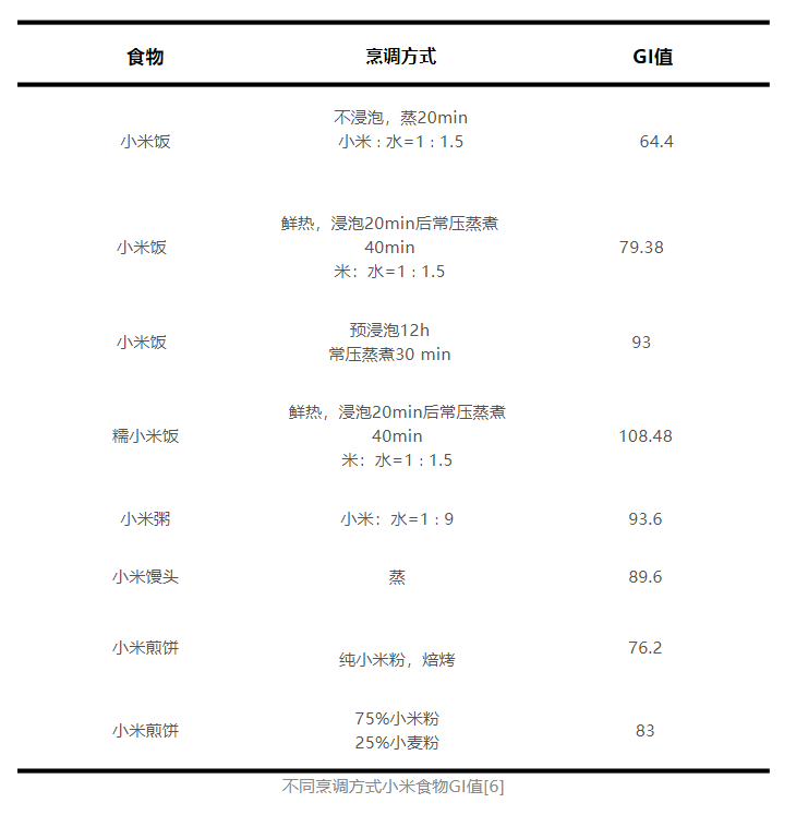 小米补铁吗(小米补铁的效果怎么样)-硒宝网