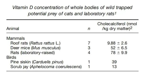 晒太阳可以补钙（补钙晒太阳）-硒宝网