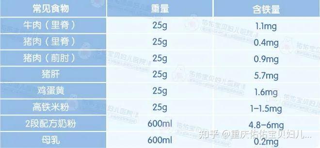 小米补铁吗(小米补铁补血吗)-硒宝网
