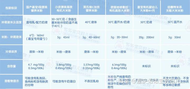 小米补铁吗(小米补铁补血吗)-硒宝网