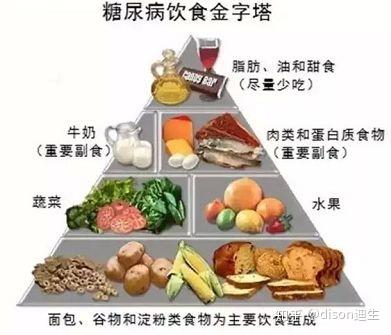 红肉补铁吗（红肉补铁是指哪些肉类）-硒宝网