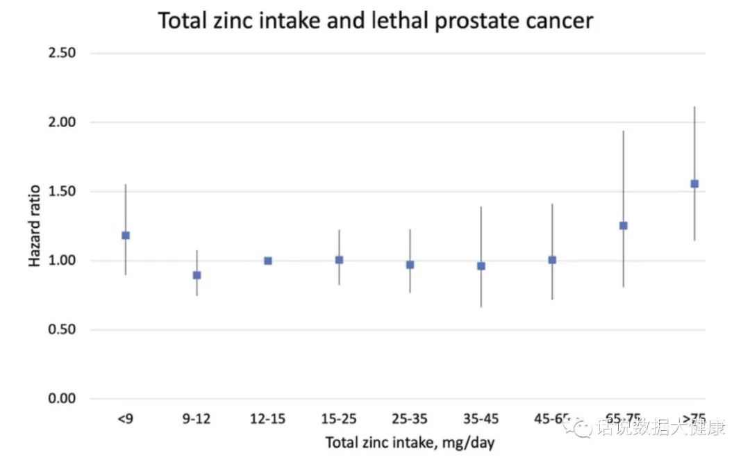 男士补锌(男士补锌有什么作用)-硒宝网