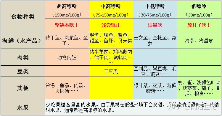 痛风可以补钙吗(痛风能吃补钙药吗)-硒宝网