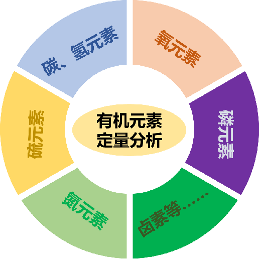 微量元素 铅(重庆铅元素动画)-硒宝网