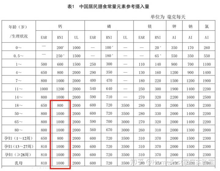 鸡肉补钙吗（鸡肉补钙还是补铁）-硒宝网