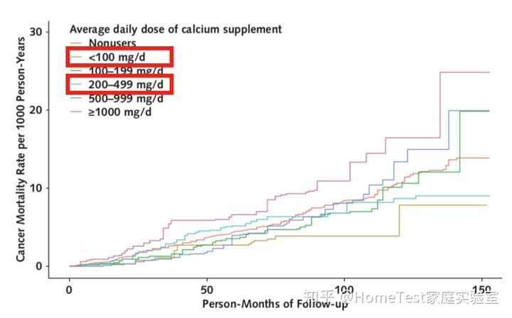 鸡肉补钙吗（鸡肉补钙还是补铁）-硒宝网