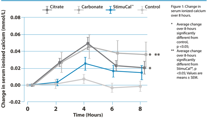 鸡肉补钙吗（鸡肉补钙还是补铁）-硒宝网