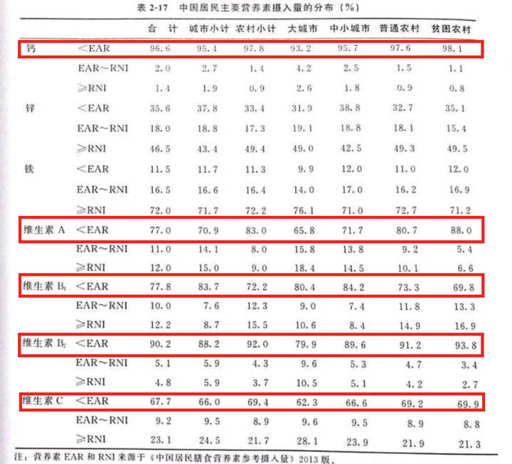 鸡肉补钙吗（鸡肉补钙还是补铁）-硒宝网