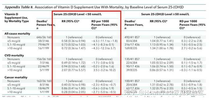 鸡肉补钙吗（鸡肉补钙还是补铁）-硒宝网
