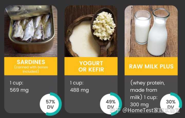 鸡肉补钙吗（鸡肉补钙还是补铁）-硒宝网