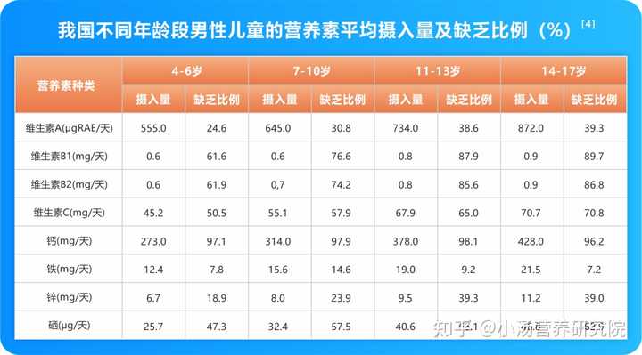 锌硒宝与男士多维(锌硒多维片有啥作用)-硒宝网