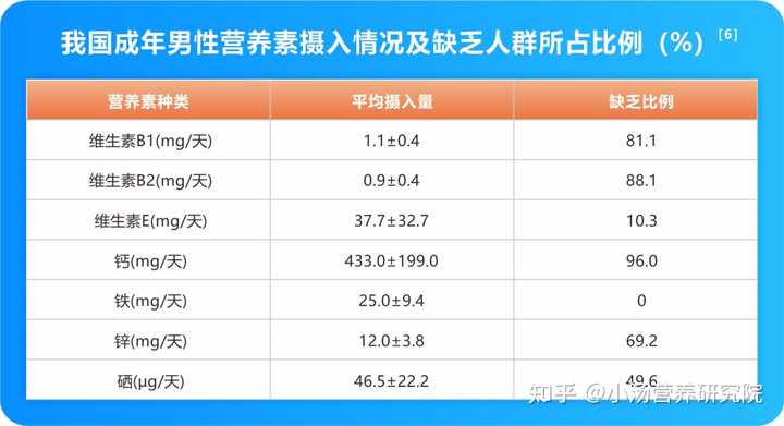 锌硒宝与男士多维(锌硒多维片有啥作用)-硒宝网
