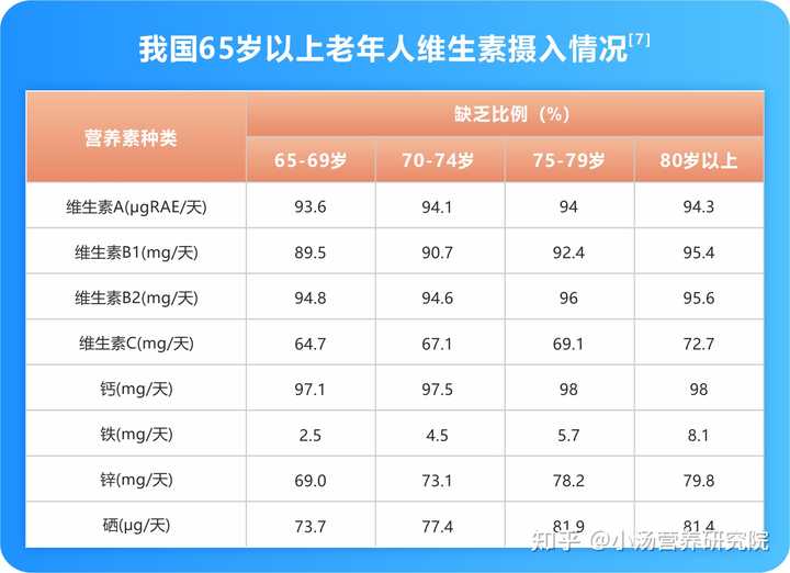 锌硒宝与男士多维(锌硒多维片有啥作用)-硒宝网