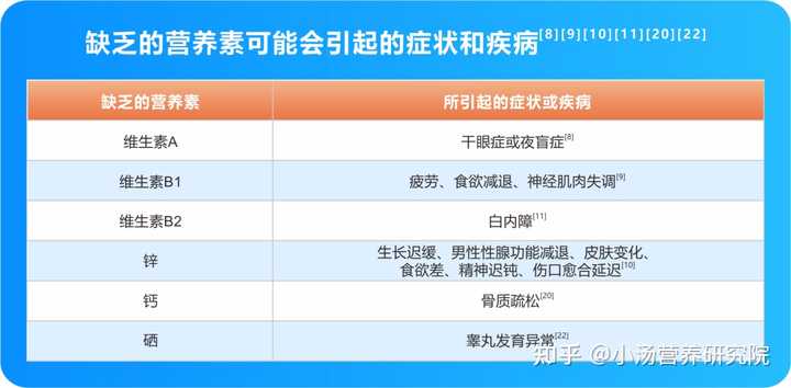 锌硒宝与男士多维(锌硒多维片有啥作用)-硒宝网