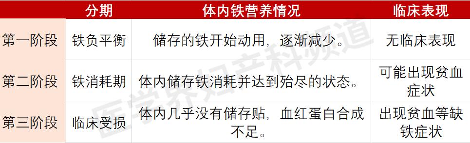 孕妇每天补铁100mg多吗(孕妇每天补铁150mg多吗)-硒宝网