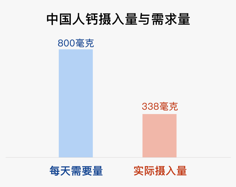 芹菜补钙吗(芹菜补钙效果好吗)-硒宝网