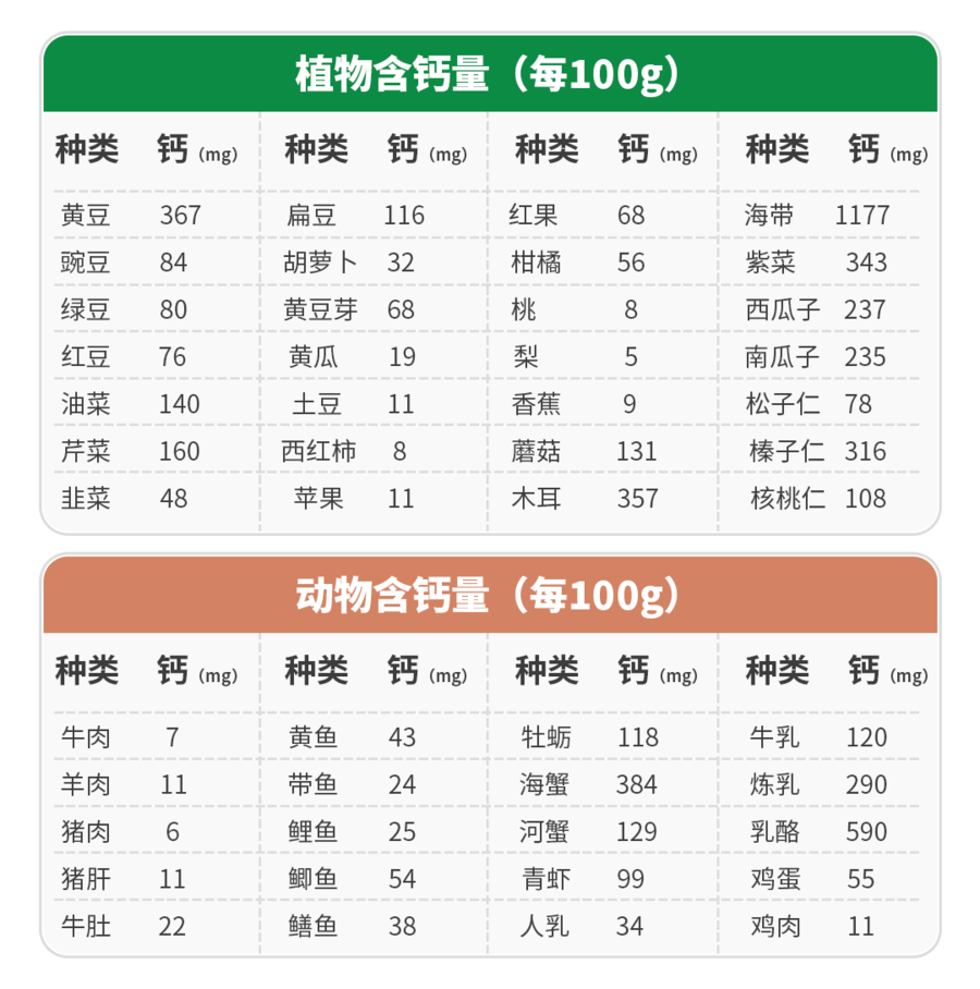 芹菜补钙吗(芹菜补钙效果好吗)-硒宝网