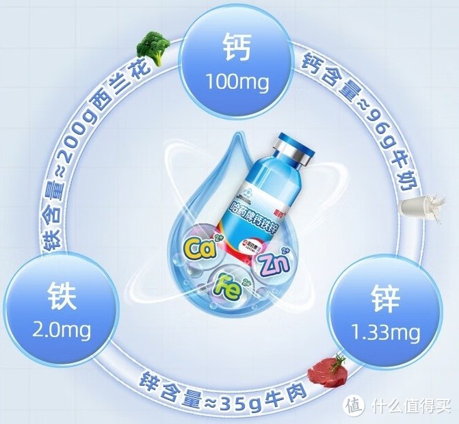 补锌的口服液（口服液补锌好还是片剂好）-硒宝网