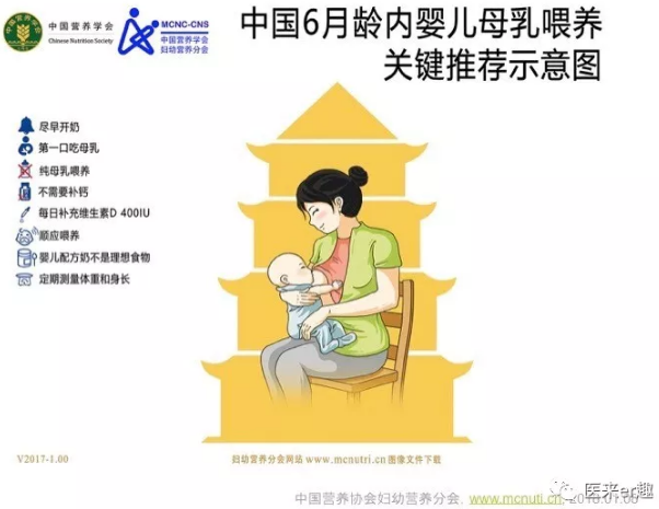 婴儿什么时候补锌（婴儿补锌吃什么药）-硒宝网