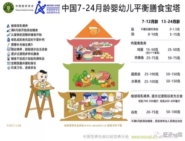 婴儿什么时候补锌（婴儿补锌吃什么药）-硒宝网