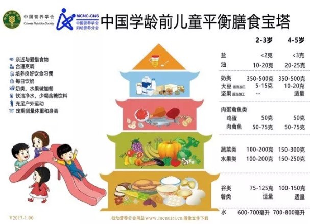 婴儿什么时候补锌（婴儿补锌吃什么药）-硒宝网