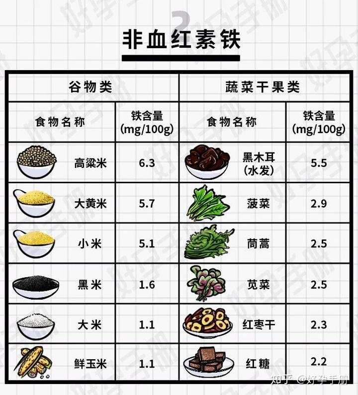 孕妇吃什么补铁快（孕妇吃补铁片的最佳时间）-硒宝网