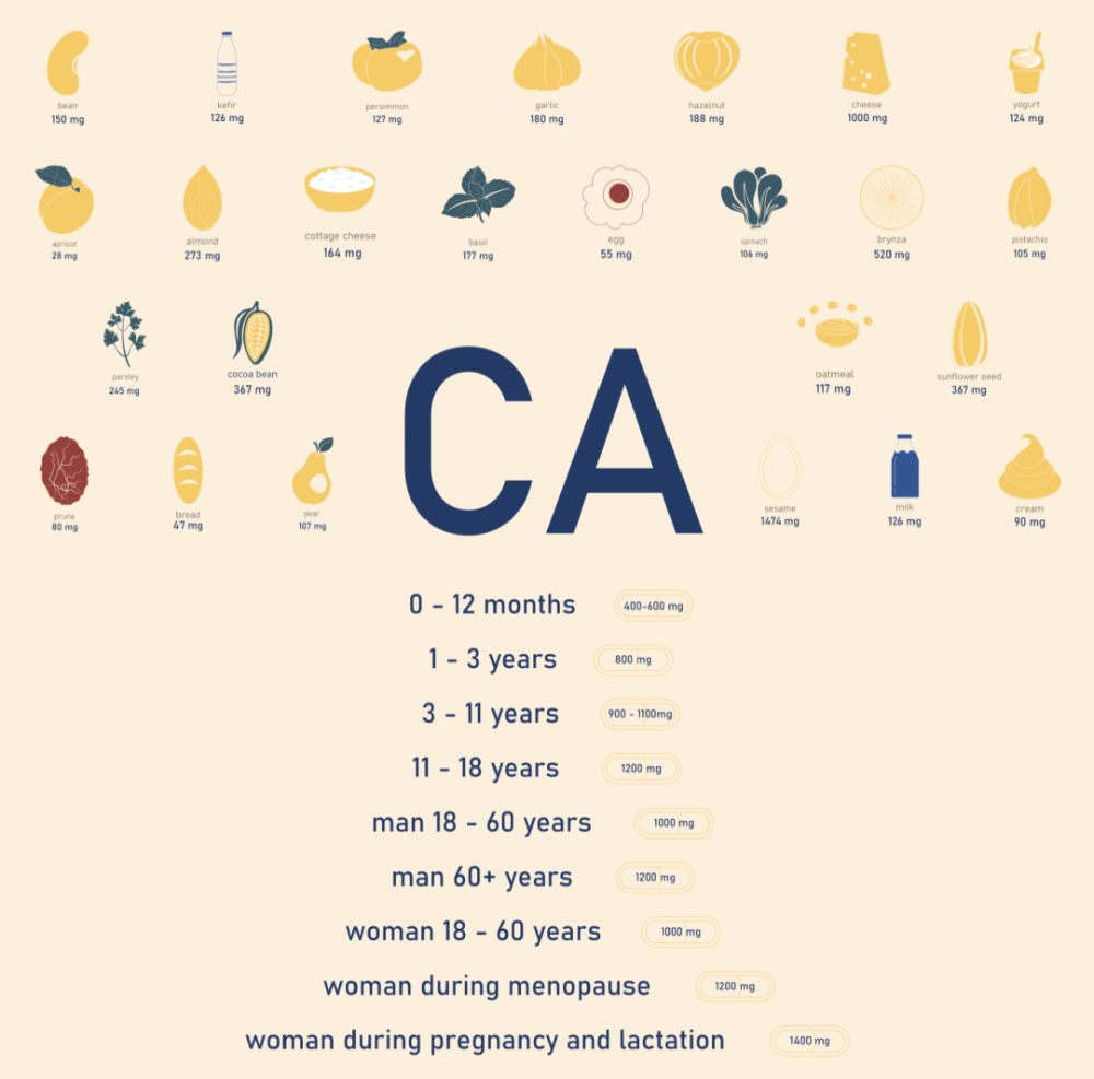 大骨头补钙吗(钙片补骨头)-硒宝网