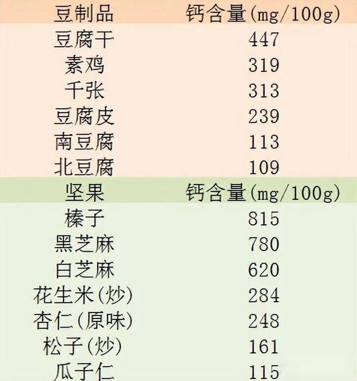 吃什么水果可以补钙(水果补钙吃可以吃多久)-硒宝网