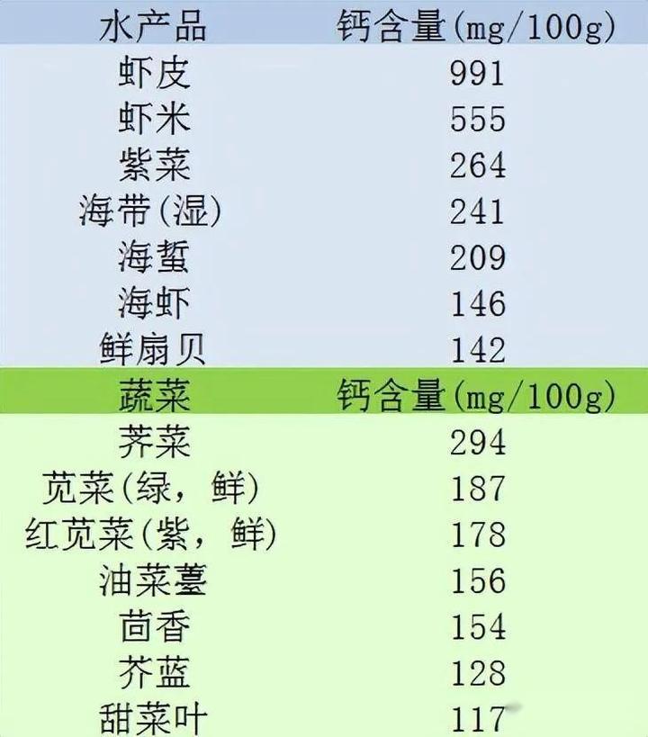 吃什么水果可以补钙(水果补钙吃可以吃多久)-硒宝网