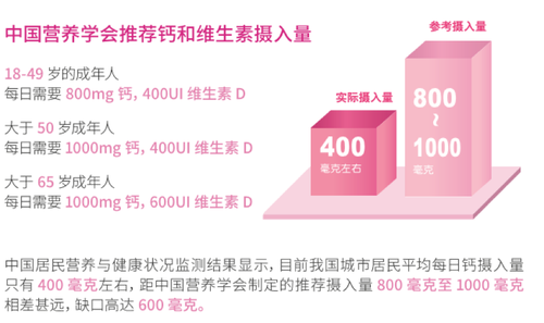 骨质疏松要补钙吗(疏松补钙骨质要多久)-硒宝网