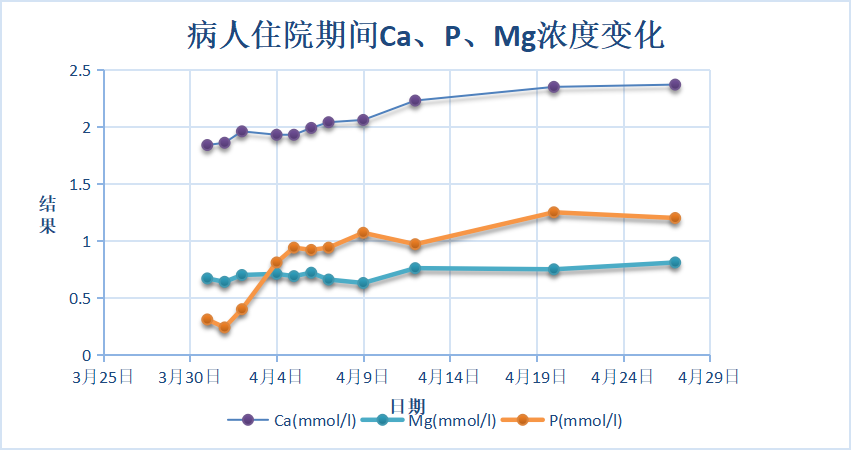 低钠血症补钠(低纳血症补钠公式)-硒宝网