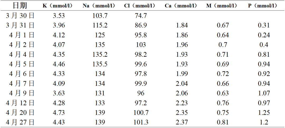 低钠血症补钠(低纳血症补钠公式)-硒宝网