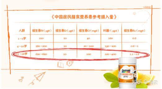 吃锌硒宝还是善存（锌硒宝好还是善存好）-硒宝网